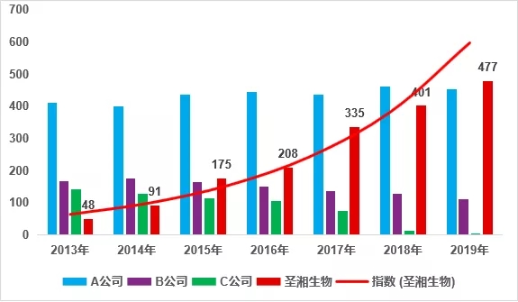 suncitygroup太阳集团·(中国)首页登录