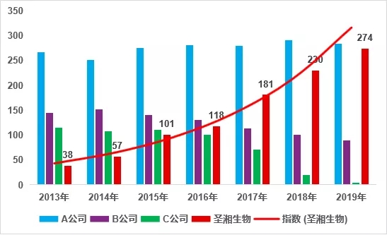 suncitygroup太阳集团·(中国)首页登录