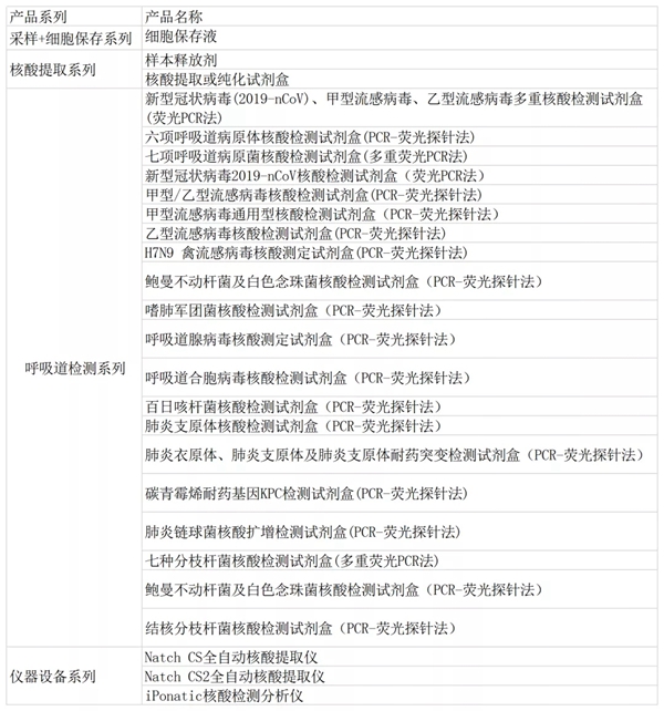 suncitygroup太阳集团·(中国)首页登录