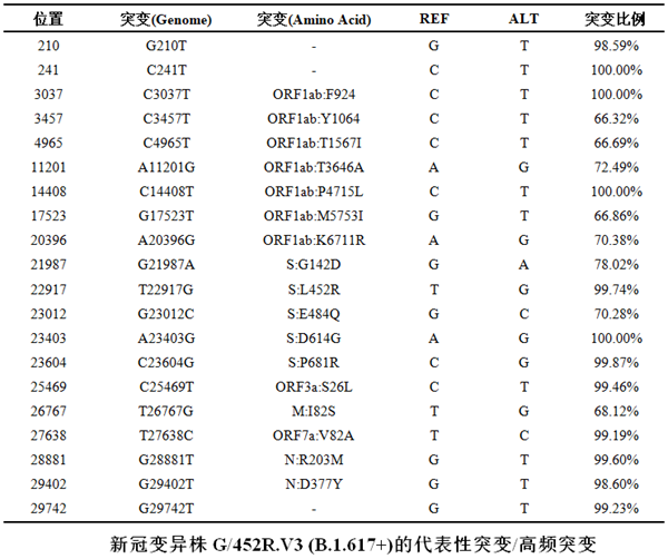 suncitygroup太阳集团·(中国)首页登录