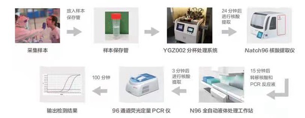 suncitygroup太阳集团·(中国)首页登录